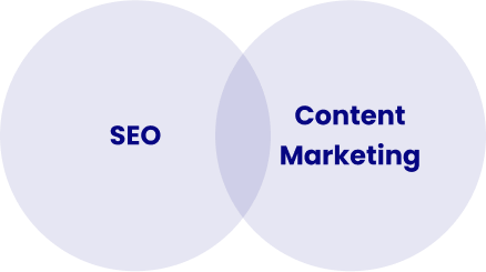What Are Local SEO Services?