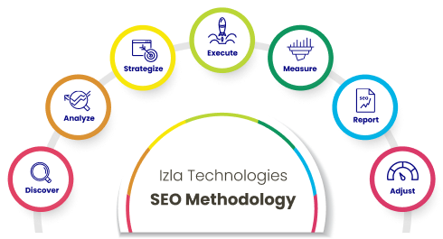 What Are Local SEO Services?