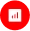 Increased ROI
