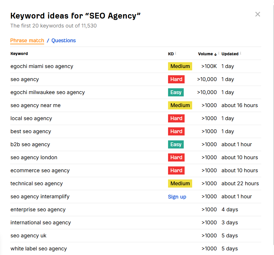 Ahref Keyword Research Tool