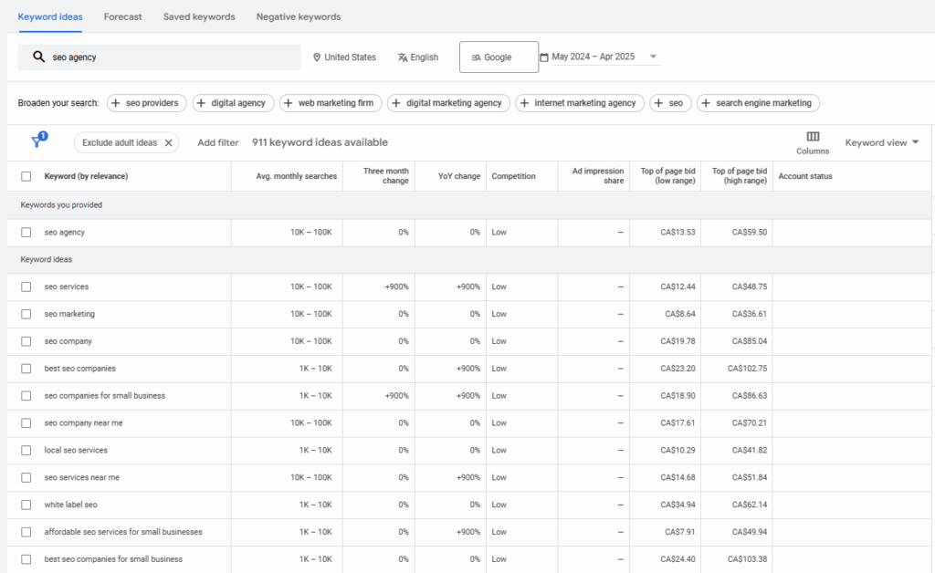 Google Keyword planner Tool