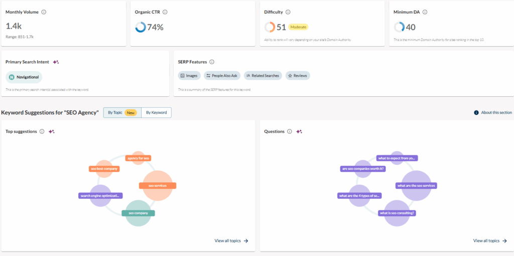 MozPro Keyword Research Tool